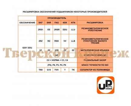 Подшипник шариковый 6202-2RS