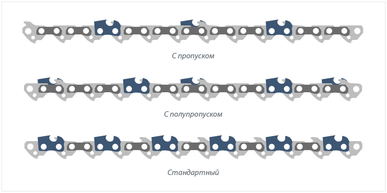 Маркировка пильной цепи. Толщина цепи бензопилы. Таблица размеров цепи для бензопилы Husqvarna. Маркировка пильных цепей Хускварна. Маркировка пильной цепи бензопилы.